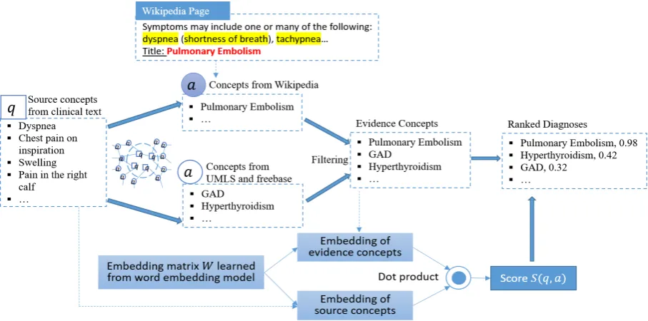Figure 1: Overview of our system.