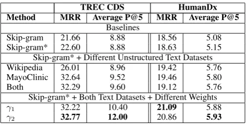 Table 1: Evaluation results.