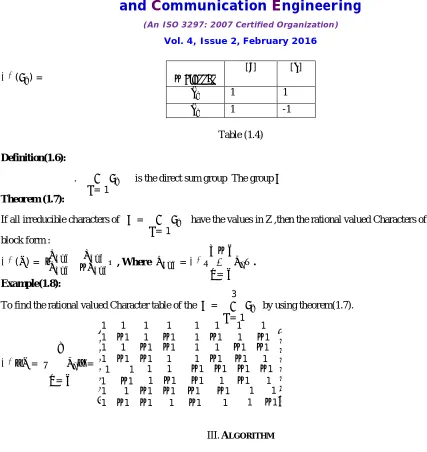 Table (1.4) 