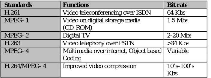 Table 2. Presents an overview of different versions of two standard families 