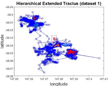FIGURE 4.13: Hierarchical initial Traclus for Dataset 1.