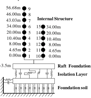 Figure 2.  MDOF mass-spring model 