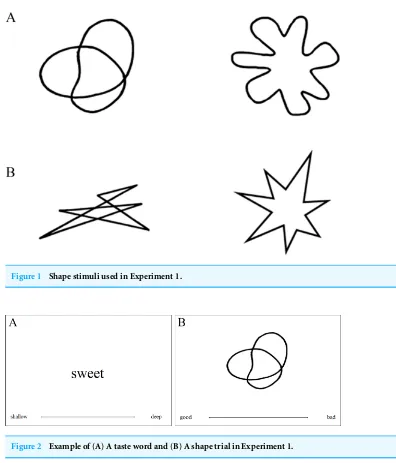Figure 2Example of (A) A taste word and (B) A shape trial in Experiment 1.