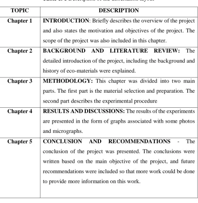 Table 1. 1 Description of the dissertation layout 