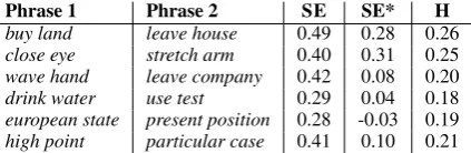 Table 2Tendency of S