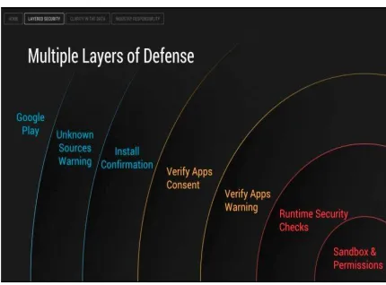 Fig.  Android System Security Mechanism.  
