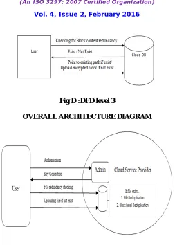 Fig D :DFD level 3  