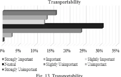 Fig. 13. Transportability 