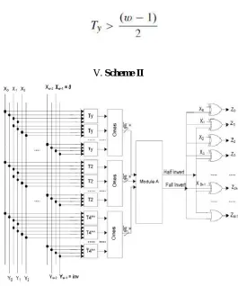 Fig 3. Encoder block internal view  scheme II  