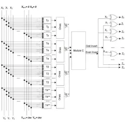 Figure 4. Encoder block internal view scheme III 