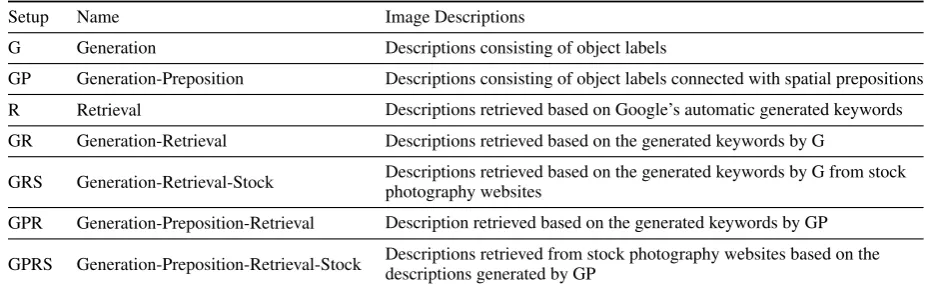 Table 2: Conﬁguration Setups