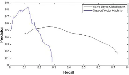 Table 1: Results of using the continuous featuresand applying the weak labels of our dataset