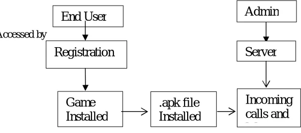 Fig 1. Work flow of “Remote Mobile Tracking Application Using Android Spy".   