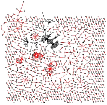 Figure 2.4: Graph-based classiﬁcation for HTTP-TG application