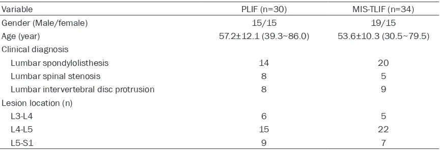 Table 1. Comparison of demographic and clinical data of patients between PLIF group and MIS-TLIF groups