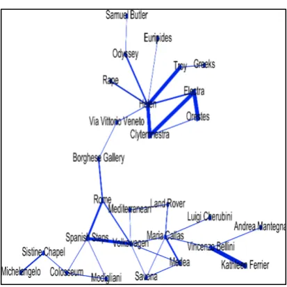 Figure 1: The Paris Network 