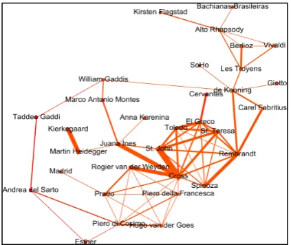 Figure 4: The Spanish Network  
