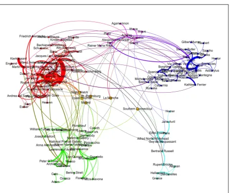 Figure 7: Paragraphs Where the Homeric (pink) and Rome Networks (blue) Are Referenced 