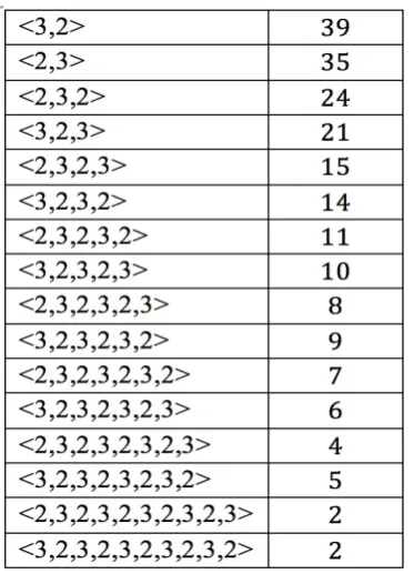 Figure 8: Paragraphs Referencing Networks: 