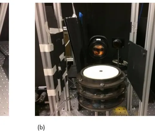 Figure 9: (a) Heater setup, (b) Burner setup 