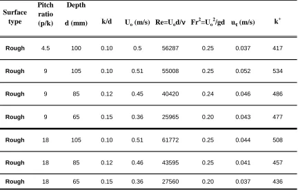 Table II-1.  Experimental conditions for the smooth OCF experiments. 