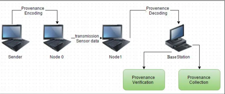 Fig No 01 System Architecture 