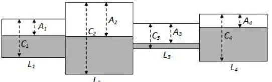 Figure 1-1. A pipe model with fluid traffic for four-hop network path 