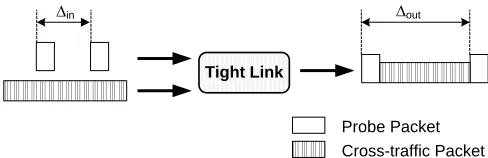 Figure 2-1. Gap-based Measurement 