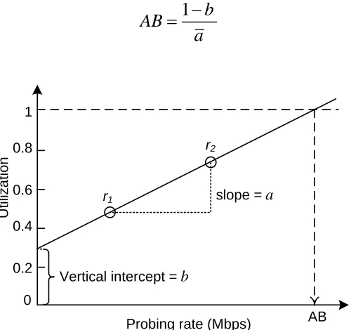 Figure 2-15. Linear model of Abest 
