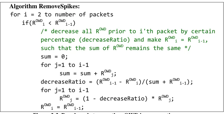 Figure 3-3. Pseudo code to smoothen OWD increase ratio curve 
