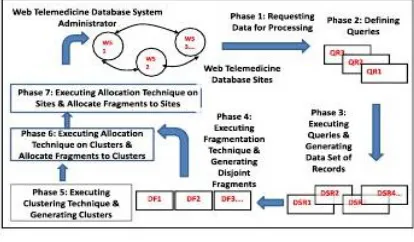 Fig 2: IFCA Computing Services Architecture  