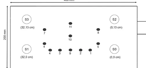 Fig. 5.   Overall distribution of positions (dark dots) where the impact was applied during the tests