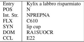 Table 1:Sample of a semantic and taxonomicannotated entry from the Archaeological ItalianElectronic Dictionary.