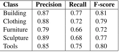 Table 2: Evaluation for the main classes.