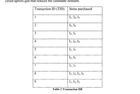 Table 2 Transaction DB 