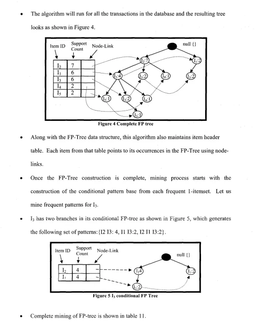Figure 4 Complete FP tree 