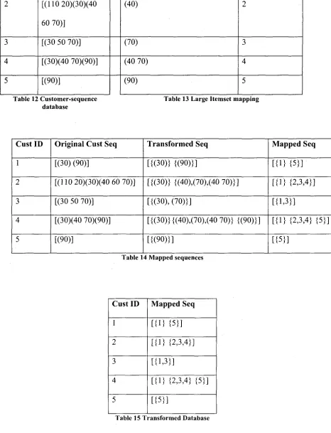 Table 15 Transformed Database 