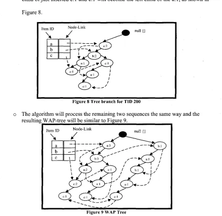 Figure 8. Item ID Node-Link 
