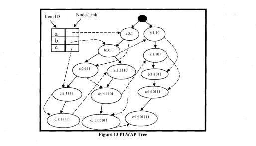 Figure 13 PLWAP Tree 