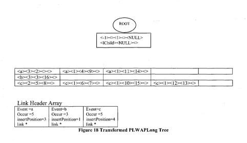 Figure 18 Transformed PLWAPLong Tree 