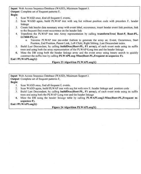 Figure 23 Algorithm PLWAPLonglQ 