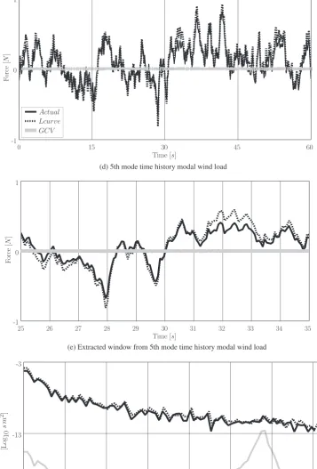 Fig. 7. (continued)