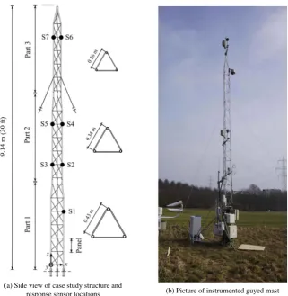 Fig. 1. The representation of the mast structure and the response sensors conﬁguration.