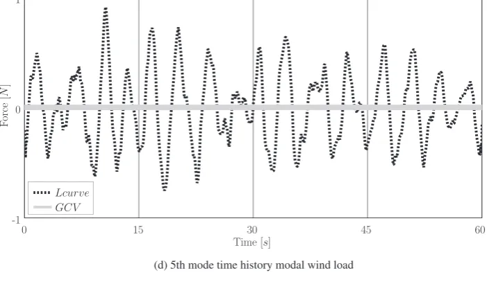 Fig. 6. (continued)