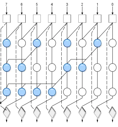 Fig 4: Kogge stone adder  