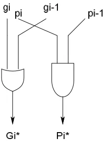Fig 7:Basic cell of ling adder