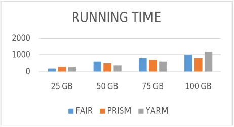 Fig 2 (a) Running a job with different input size   