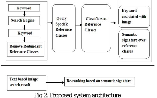 Fig 2. Proposed system architecture 