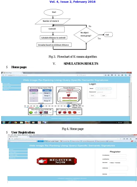 Fig 5.User Registration 