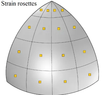 Figure 3. Pinched hemisphere. 